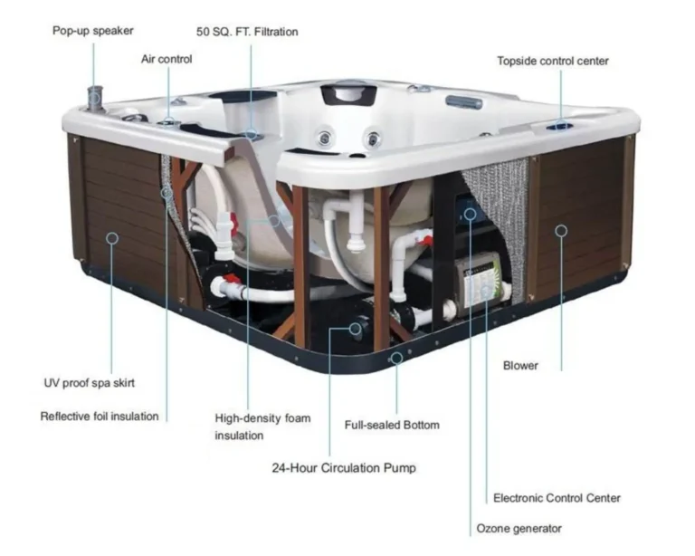 Hot Tub - EliteSpaGardens.ie